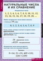 Математика 5 класс (комплект таблиц) - «globural.ru» - Можайск