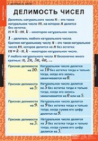 Математика 6 класс (комплект таблиц) - «globural.ru» - Можайск