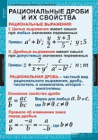 Математика. Алгебра 8 класс (комплект таблиц) - «globural.ru» - Можайск