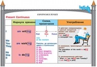 Плакаты и таблицы по английскому языку - «globural.ru» - Можайск