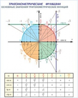 Плакаты и таблицы по математике - «globural.ru» - Можайск