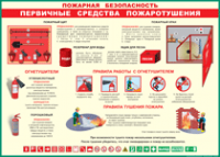 Таблица Пожарная безопасность Первичные средства пожаротушения 1000*1400 винил - «globural.ru» - Можайск