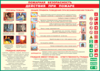 Таблица Действия при пожаре	 1000*1400 винил - «globural.ru» - Можайск