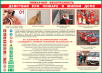 Таблица Действия при пожаре в жилом доме 1000*1400 винил - «globural.ru» - Можайск