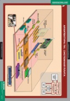 Информатика и ИКТ 8-9 класс (комплект таблиц). - «globural.ru» - Можайск