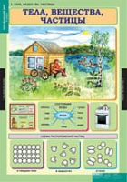 Окружающий мир 3 класс (комплект таблиц) - «globural.ru» - Можайск