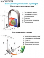Плакаты и таблицы по физике - «globural.ru» - Можайск