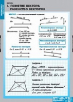 Математика Bекторы (комплект таблиц) - «globural.ru» - Можайск