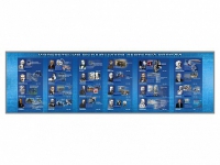 Настенное полотно "Изобретения выдающихся деятелей России" (10000 х 3000 мм) - «globural.ru» - Можайск