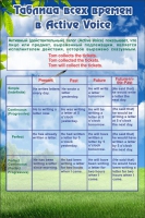 Стенд "Таблица всех времен" (вариант 1) - «globural.ru» - Можайск