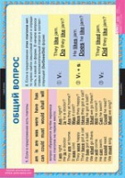 Английский язык Вопросительные и отрицательные предложения  (комплект таблиц) - «globural.ru» - Можайск