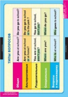 Английский язык. Типы вопросов (комплект таблиц) - «globural.ru» - Можайск