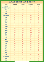 Таблица Арабский алфавит 1000*1400 винил - «globural.ru» - Можайск