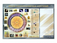 Интерактивный маркерный стенд "Шкала электромагнитных излучений" - «globural.ru» - Можайск