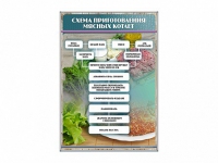 Стенд "Схема приготовления мясных котлет" - «globural.ru» - Можайск