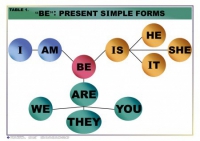 Таблицы "Грамматика английского языка" - «globural.ru» - Можайск