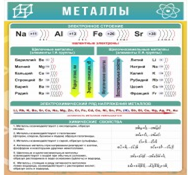 Стенд "Металлы" - «globural.ru» - Можайск
