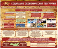 Стенд "Социально-экономическая география. Отраслевая структура хозяйства" - «globural.ru» - Можайск