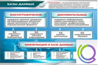 Стенд "Базы данных" - «globural.ru» - Можайск