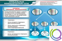 Стенд "Глобальные компьютерные сети" - «globural.ru» - Можайск