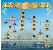 Стенд "Генеологическое древо Романовых" - «globural.ru» - Можайск