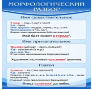 Стенд "Морфологический разбор" - «globural.ru» - Можайск