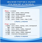 Стенд "Фонетический разбор слова" - «globural.ru» - Можайск