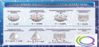 Стенд "Формулы площади объемных тел" - «globural.ru» - Можайск