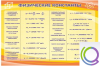 Стенд "Физические константы" - «globural.ru» - Можайск