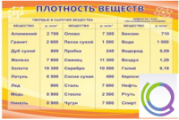 Стенд "Плотность веществ" - «globural.ru» - Можайск