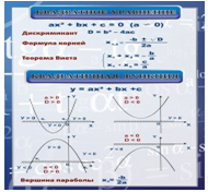 Стенд «Квадратное уравнение» (вариант 2) - «globural.ru» - Можайск