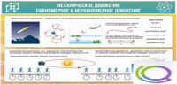 Стенд "Механическое движение" - «globural.ru» - Можайск