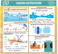 Стенд "Закон Бернулли" - «globural.ru» - Можайск