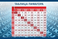 Стенд "Таблица Пифагора" - «globural.ru» - Можайск