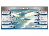 Магнитное панно "Авиация" с комплектом тематических магнитов - «globural.ru» - Можайск
