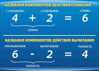 Стенд "Компоненты сложения и вычитания" (вариант 1) - «globural.ru» - Можайск