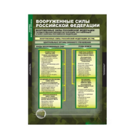 ОБЖ Основы воинской службы (комплект таблиц) - «globural.ru» - Можайск