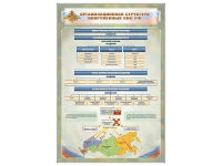 Стенд "Структура вооруженных сил РФ" (вариант 2) - «globural.ru» - Можайск