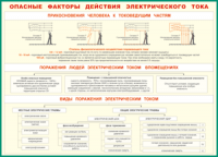 Таблица Опасные факторы действия электрического тока 1000*1400 винил - «globural.ru» - Можайск