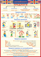 Таблица Грамматика английского языка. Предлоги 1000*1400 винил - «globural.ru» - Можайск