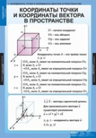 Математика Геометрия 11 класс (комплект таблиц) - «globural.ru» - Можайск