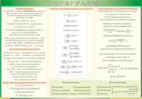 Таблица Интегралы 1000*1400 винил - «globural.ru» - Можайск