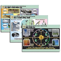 Комплект таблиц для  начальной школы "Окружающий мир. Изменения в живой и неживой природе" - «globural.ru» - Можайск