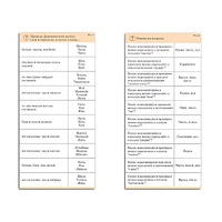 Комплект карточек (10) "Обучающий калейдоскоп. Разбор слова и предложения" - «globural.ru» - Можайск