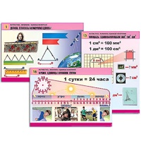 Комплект таблиц для начальной школы "Математика. Величины. Единицы измерения" - «globural.ru» - Можайск