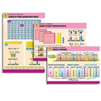 Комплект таблиц для начальной школы "Математика. Нумерация" - «globural.ru» - Можайск