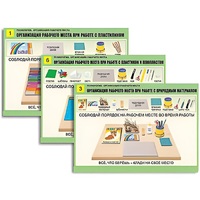 Комплект таблиц для  начальной школы "Технология. Организация рабочего места" - «globural.ru» - Можайск