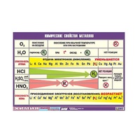 Таблица демонстрационная "Химические свойства металлов" (винил 70x100) - «globural.ru» - Можайск