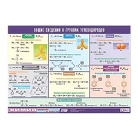 Таблица демонстрационная "Общие сведения о группах углеводородов" (винил 100х140) - «globural.ru» - Можайск