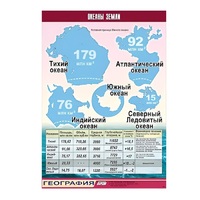 Таблица демонстрационная "Океаны Земли" (винил 70x100) - «globural.ru» - Можайск